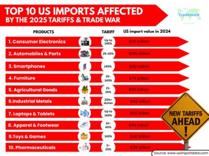 U.S. Tariffs on Imported Goods List PDF: Full Overview & Key Details