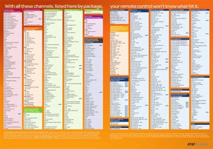 Complete Uverse Channel List PDF Download
