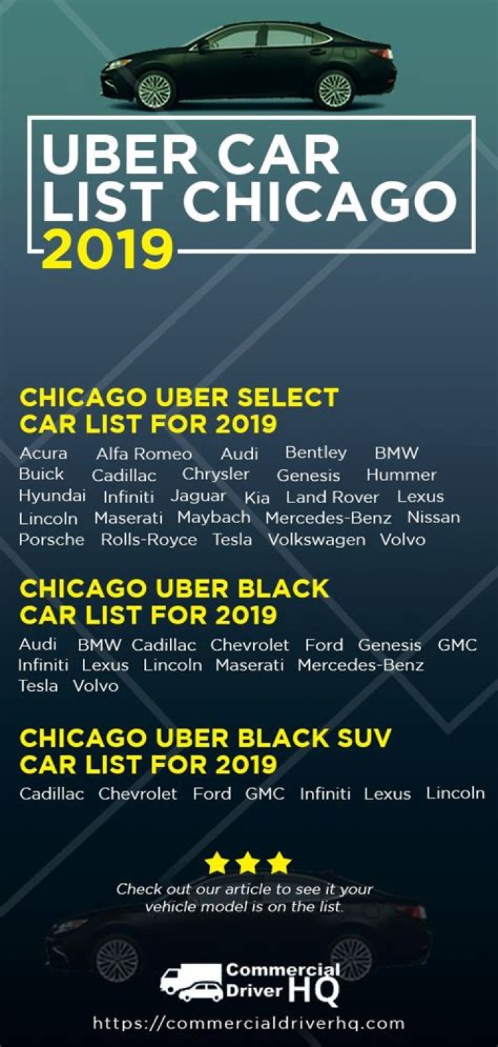 Uber Car List PDF: Affordable Rides & Vehicle Guide