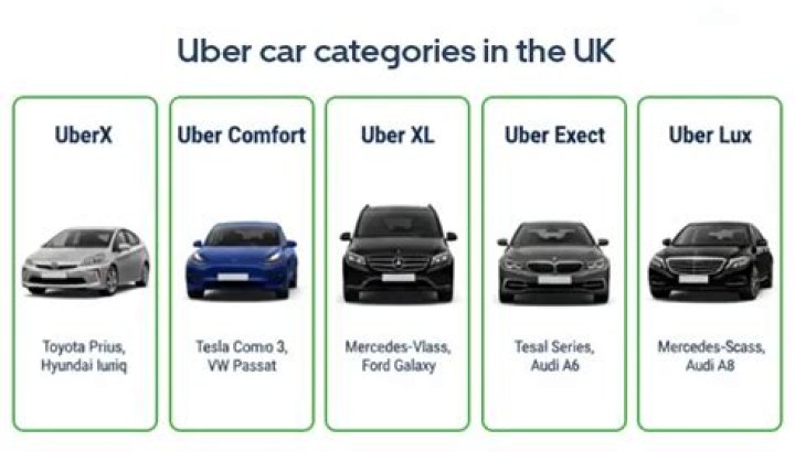 2024 Uber Comfort Vehicles List: Top Picks & PDF Guide