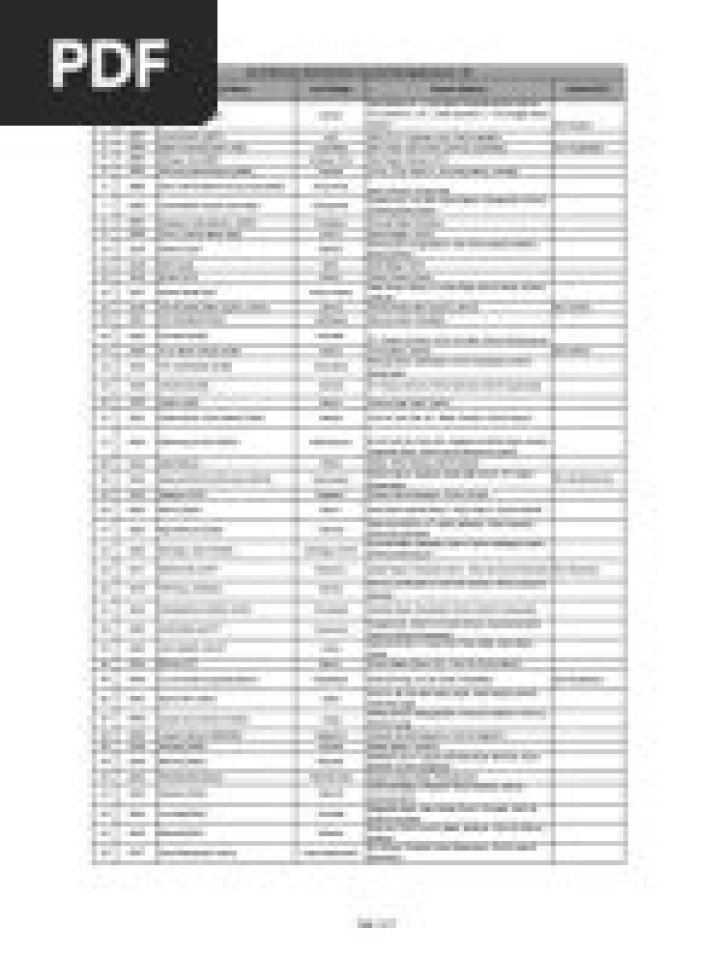 LUB Branch Code List PDF: Complete Download & Guide