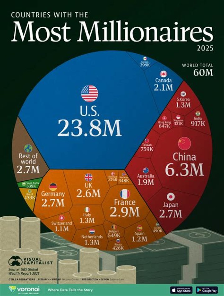 UBs Global Wealth Report 2024: Millionaires by Country – Full PDF List