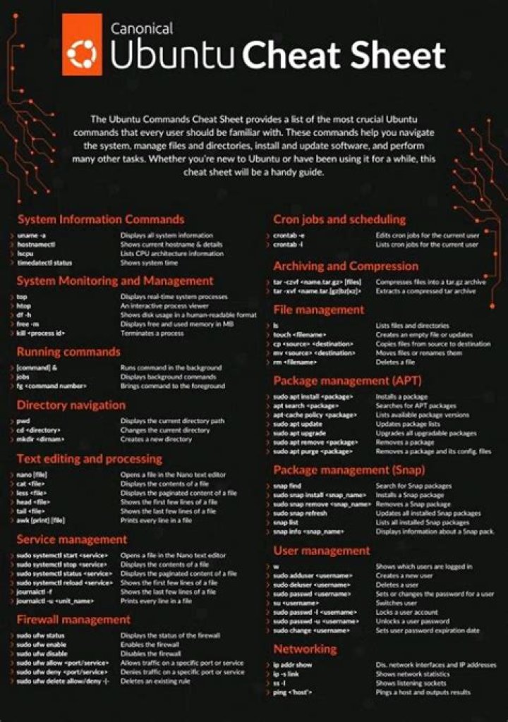 Ubuntu Cheat Sheet PDF: Quick Reference Guide