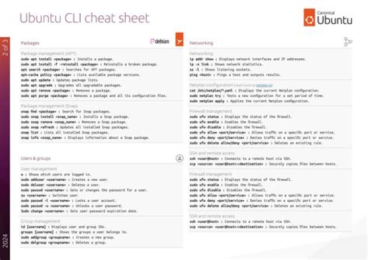Ubuntu CLI Cheat Sheet PDF: Quick Reference Guide