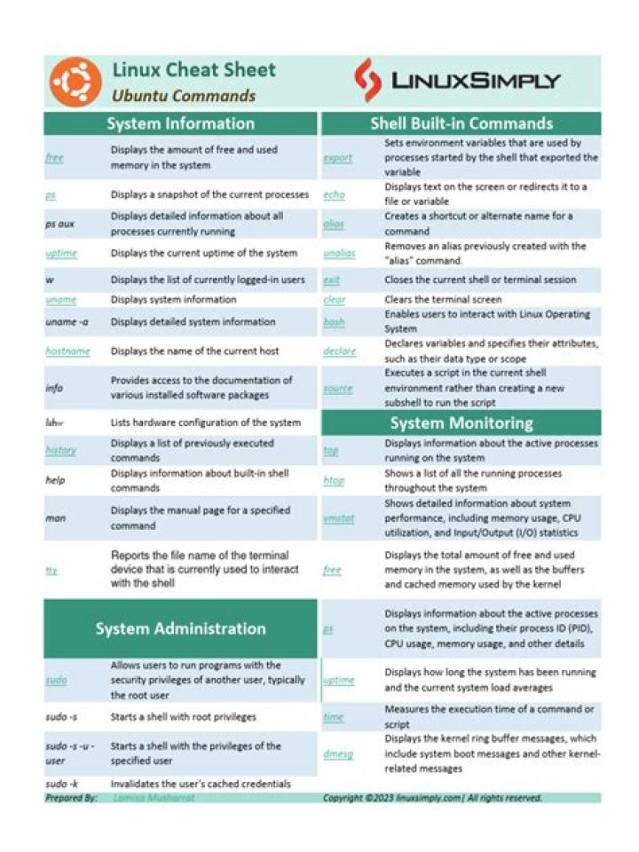 Ubuntu Commands Cheat Sheet PDF: Essential Terminal Shortcuts