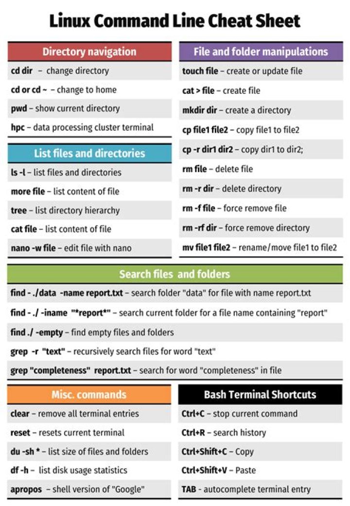 Ubuntu Commands List PDF: Free Download – Quick Reference Guide