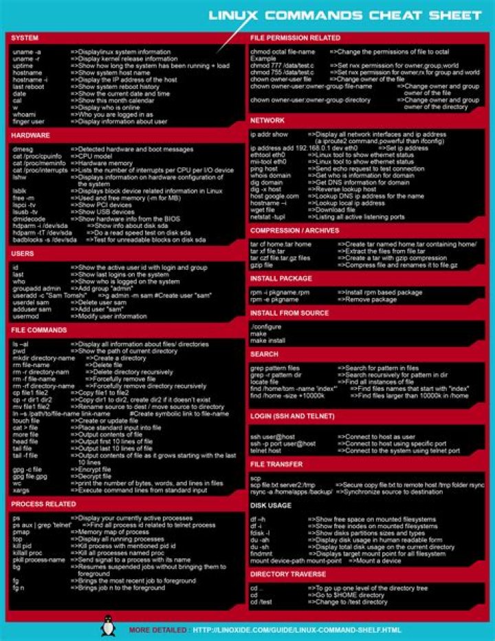 Ubuntu Linux Commands Cheat Sheet PDF – Quick Reference Guide