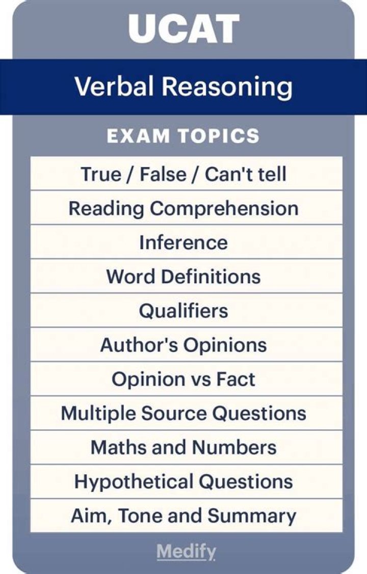 UCAT Verbal Reasoning Questions PDF: Expert Practice & Tips