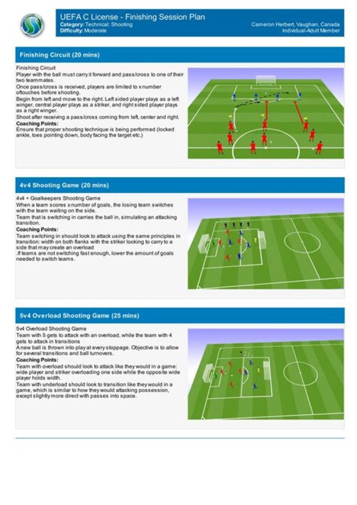 UEFA Licence Session Plans PDF: All You Need to Know