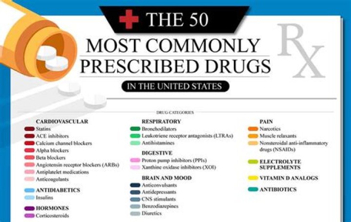 UFT Prescription Drug List PDF: Complete Guide