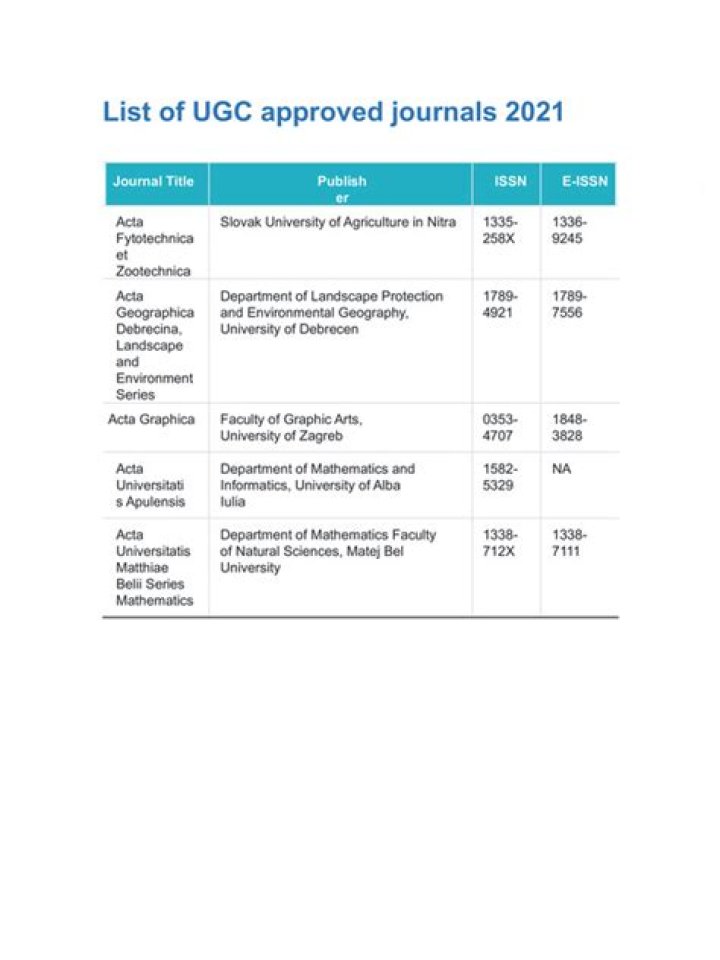 Free UGC Care List of Journals PDF – Access Top Academic Resources