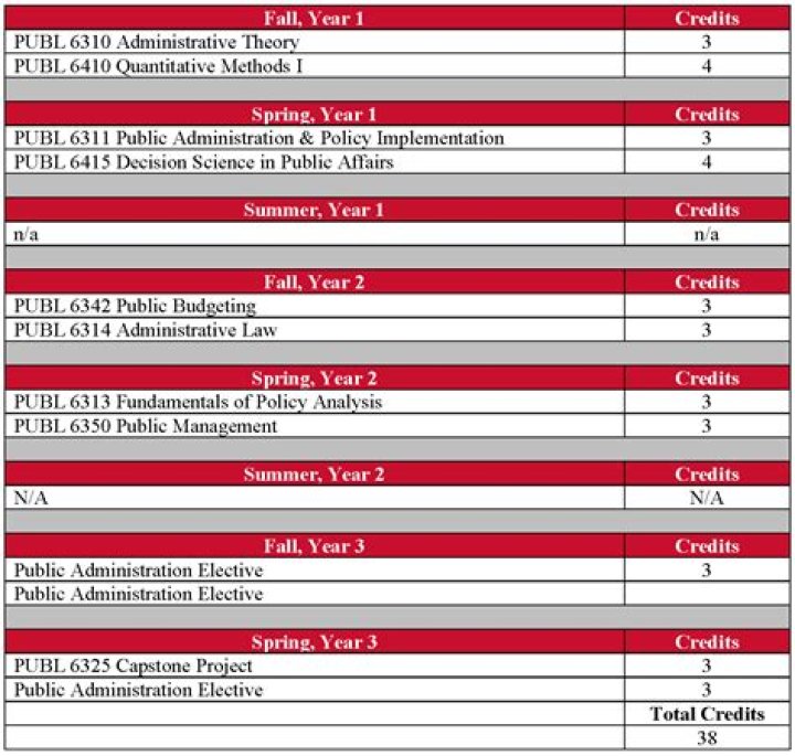 Free UH Accounting Degree Plan PDF: Study Smart & Save