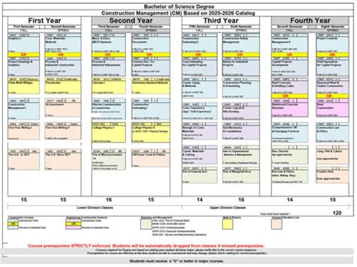 Complete UH Construction Management Degree Plan PDF – Study & Career Guide