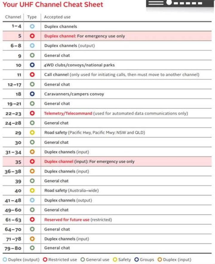 UHF Cheat Sheet PDF: Essential Shortcuts & Tips for UHF Operators