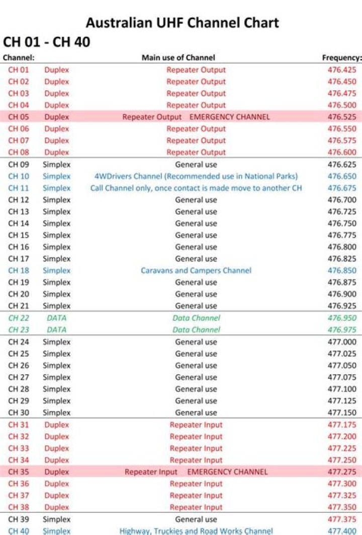 UHF Frequency Channel List PDF – Complete Guide