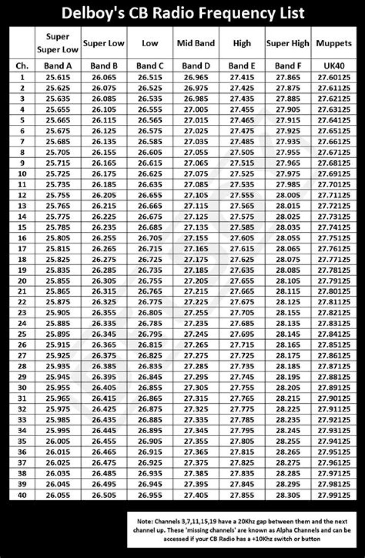 UK CB Frequencies List PDF – Complete Guide for Ham Operators