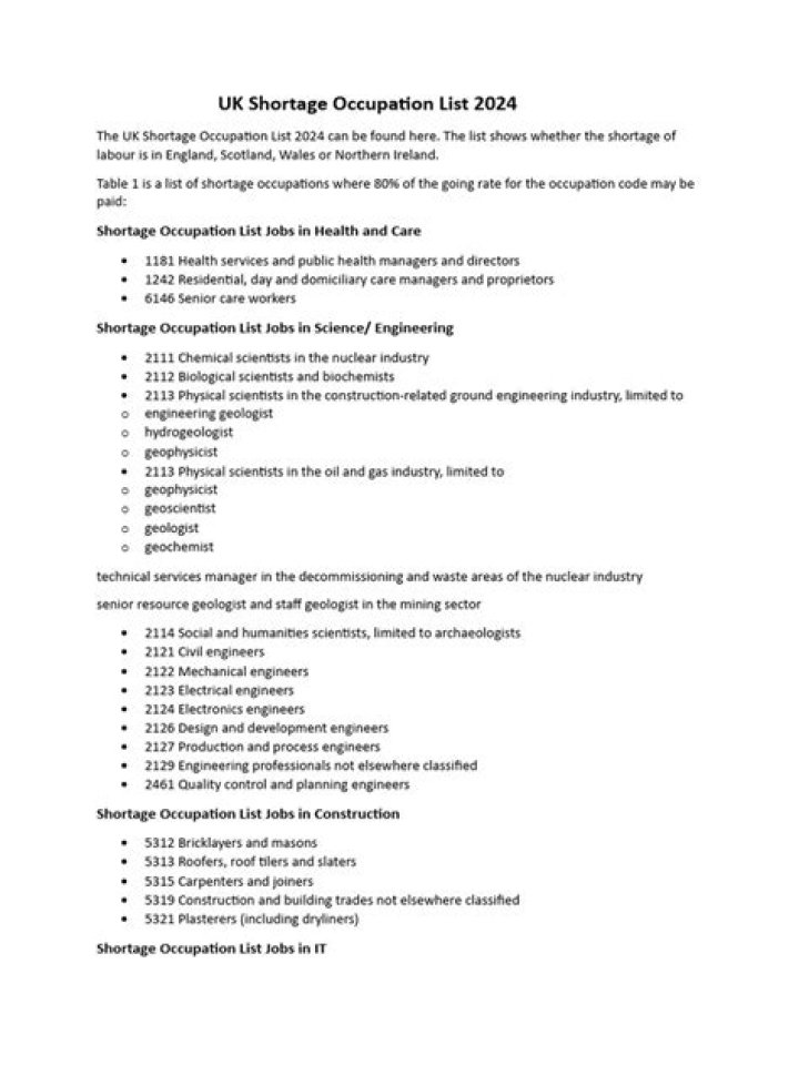 UK Shortage Occupations 2024: Full List & PDF Guide