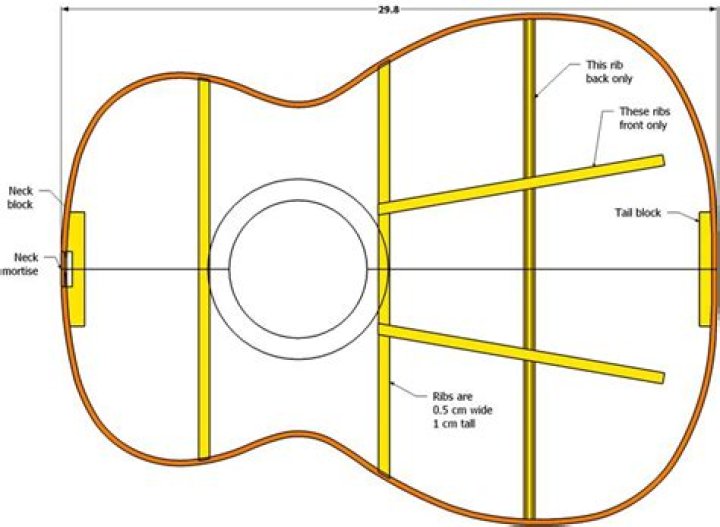 Free Ukulele Plans PDF – Download Full Building Guides