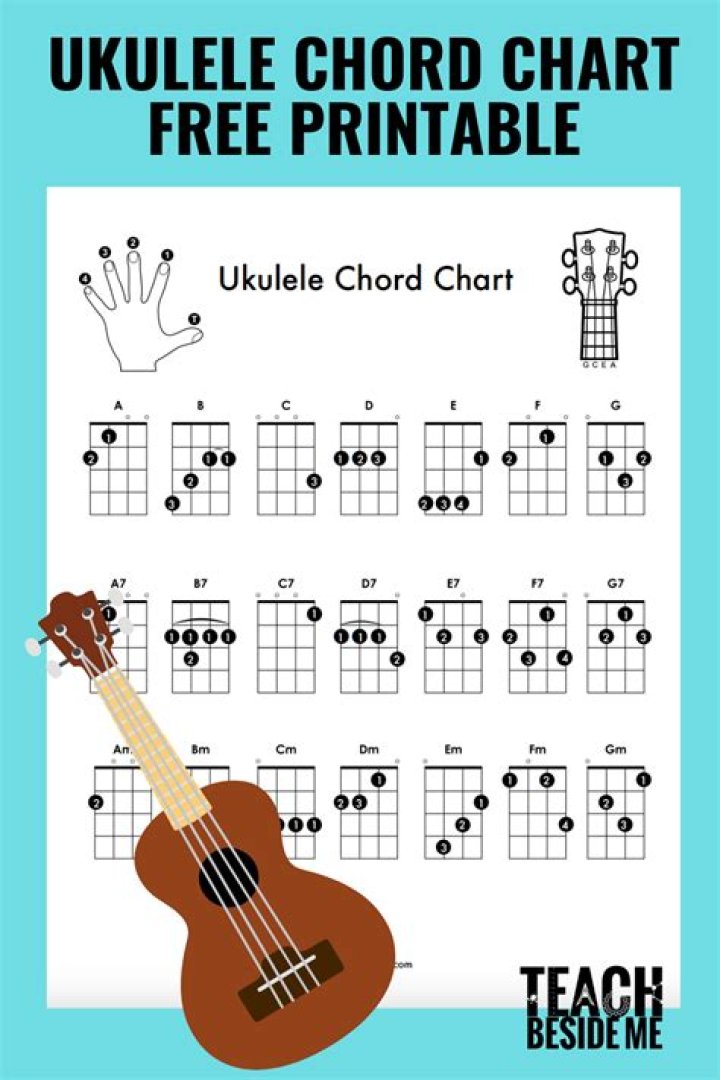 Free Ukulele Worksheets PDF for Beginners