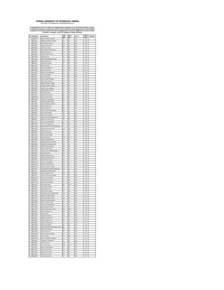 Ulster County Major Employers List 2019–2020 PDF Download