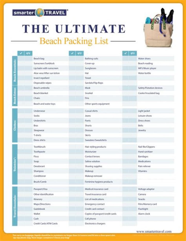 Ultimate Beach Packing List PDF – Everything You Need