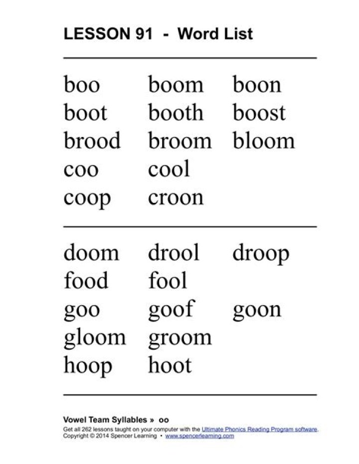 Ultimate Phonics Word List PDF: Master Reading Skills Fast