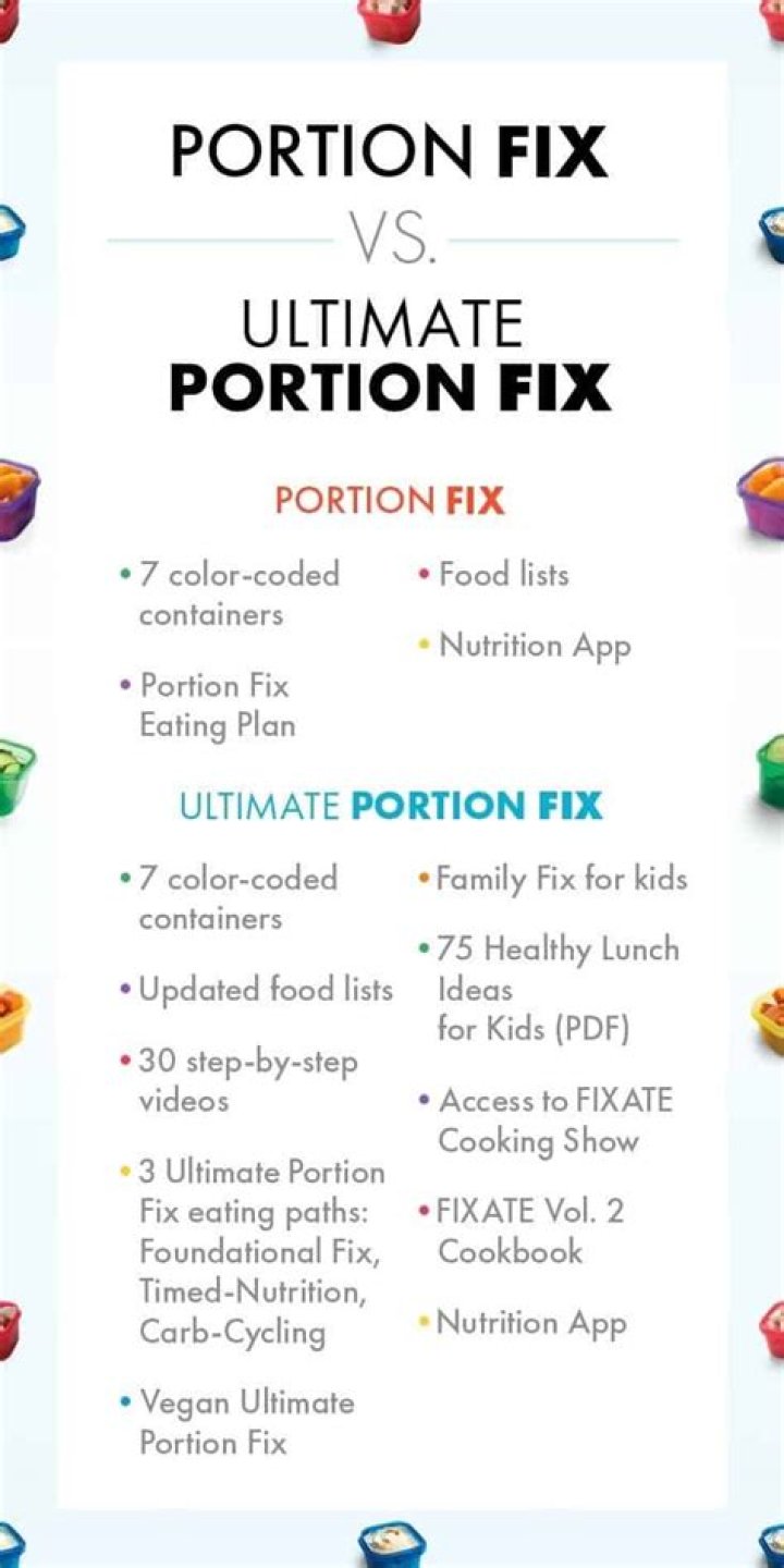 Ultimate Portion Fix Food List PDF: Master Perfect Servings Today