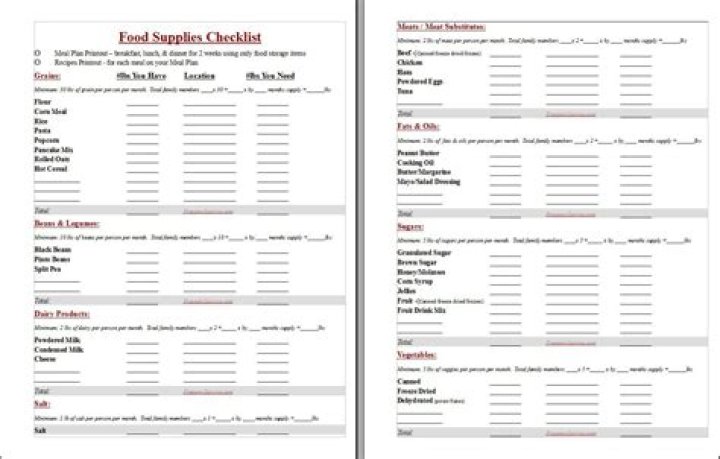 Ultimate Preppers List PDF – Top Survival Gear & Essentials