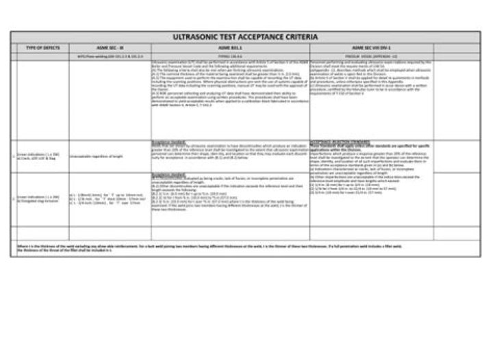 Ultrasonic Testing Acceptance Criteria PDF: Expert Guidelines