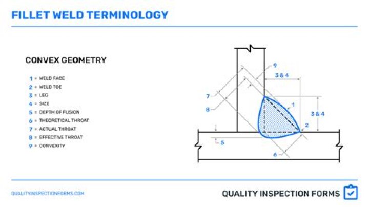 Ultrasonic Testing of Fillet Welds: Essential PDF Guide