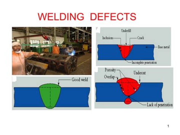 Ultrasonic Testing Welding Defects: PDF Guide for Accurate Detection