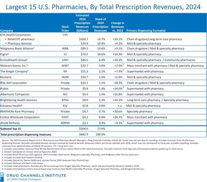 2025 Umr Prescription Drug List: Complete PDF Guide