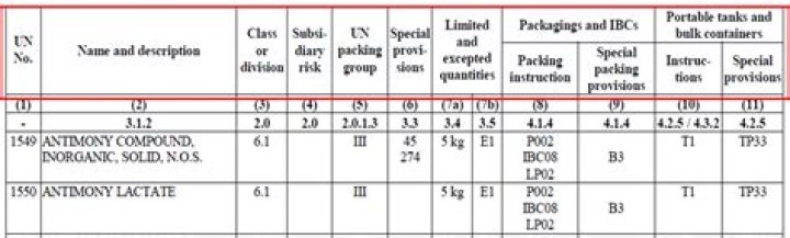 Free UN Number List PDF Download - Official International Trade Codes