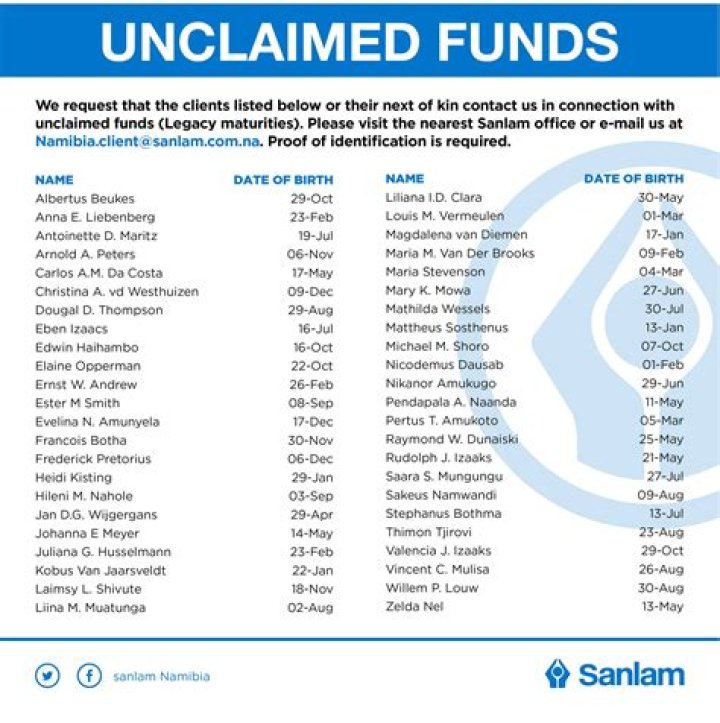 Download Unclaimed Funds List South Africa PDF