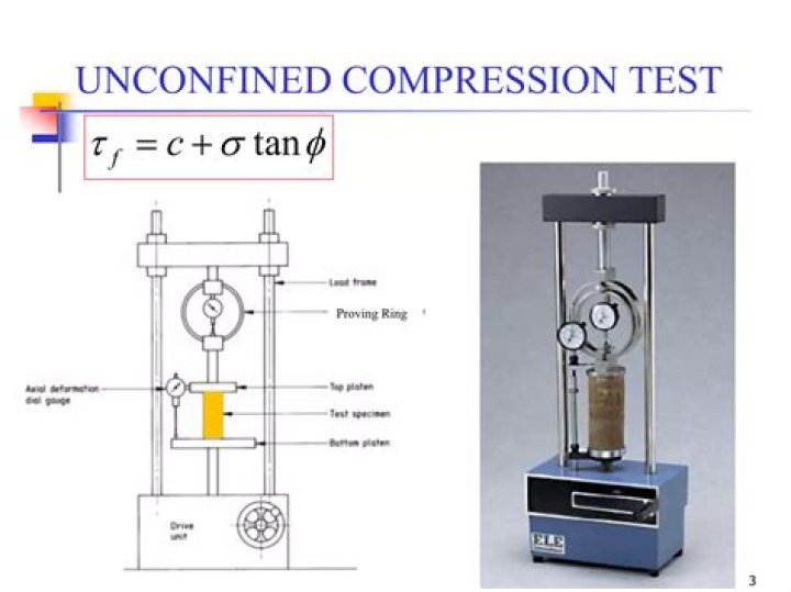 Unconfined Compression Test Lab Report PDF – Download Full Analysis