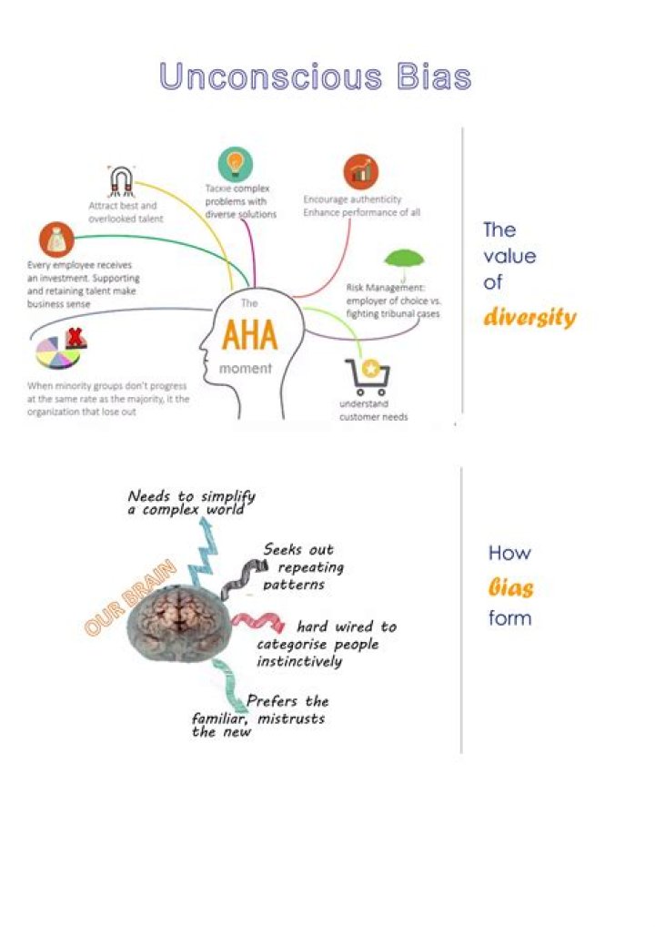 Unconscious Bias Worksheet PDF: Identify and Overcome Hidden Biases