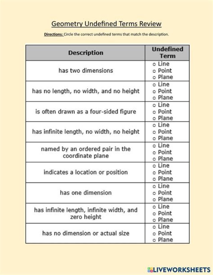 Undefined Terms in Geometry Worksheet PDF: Master Key Concepts