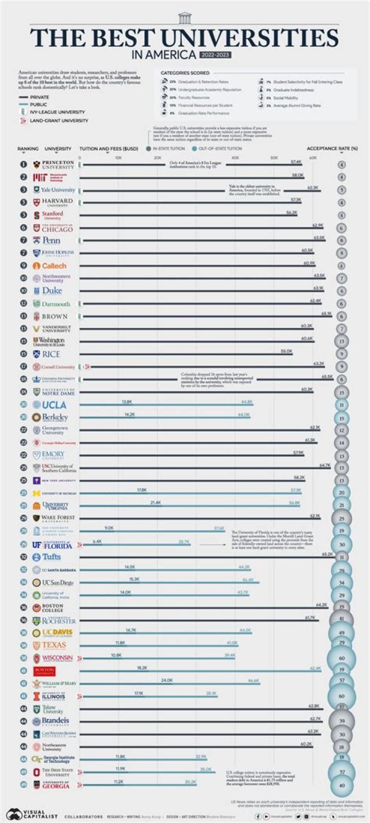 UNESCO List of Universities PDF: Official Directory & Download