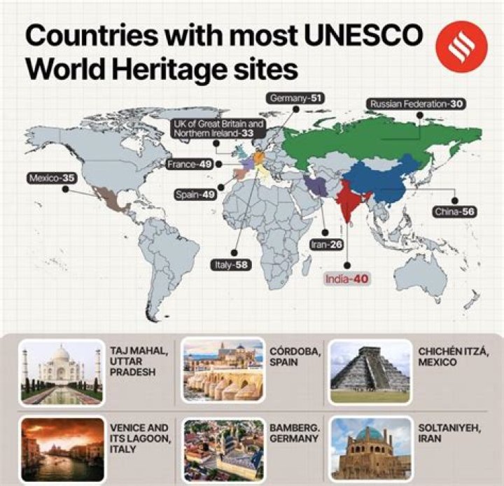 UNESCO World Heritage Sites by Country PDF – Complete List