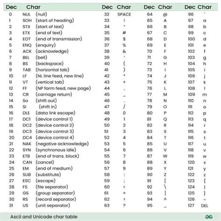 Comprehensive Unicode Characters List PDF for Developers