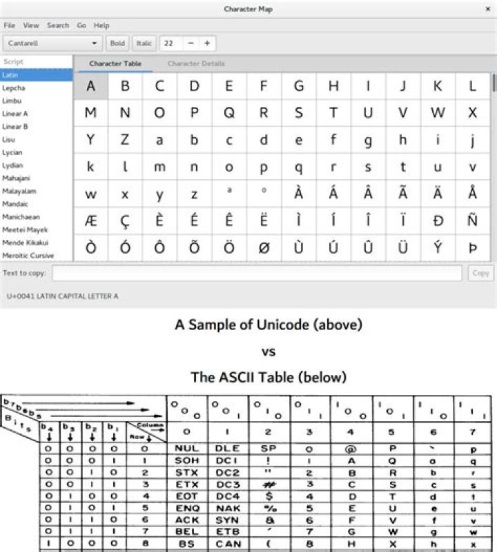 Unicode Cheat Sheet PDF: Quick Reference for Symbols & Emojis
