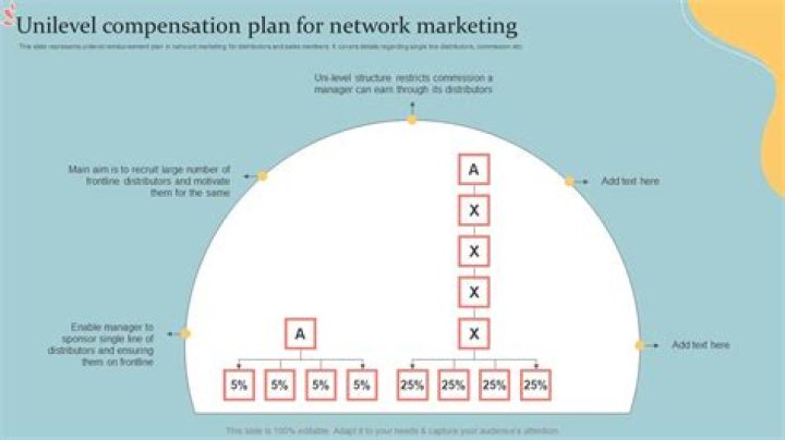 Unilevel Compensation Plan PDF: How It Works and Why It Matters