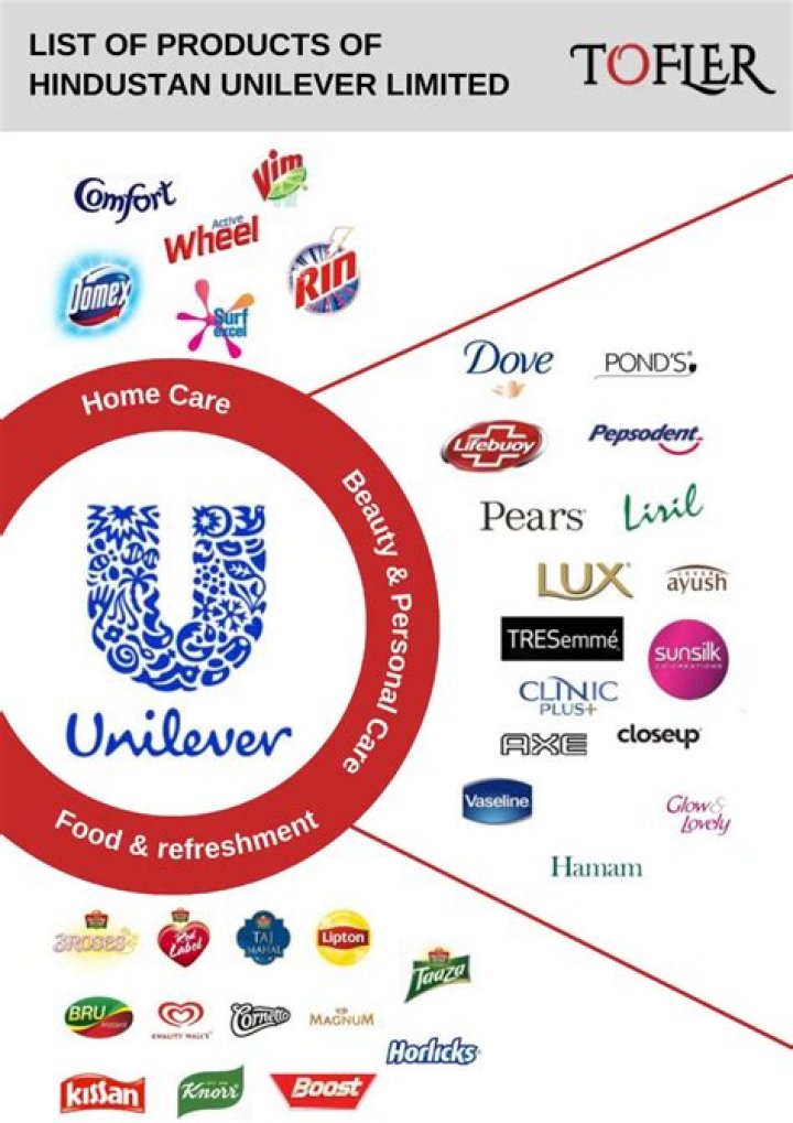 Complete Unilever Products List PDF – Download Full Catalog