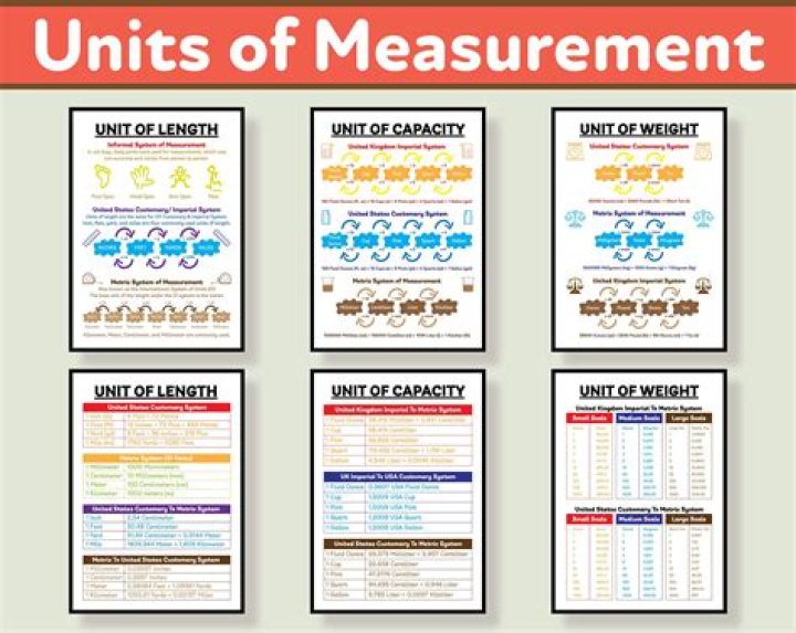 Unit of Measurement List PDF: Essential Reference for Accurate Units