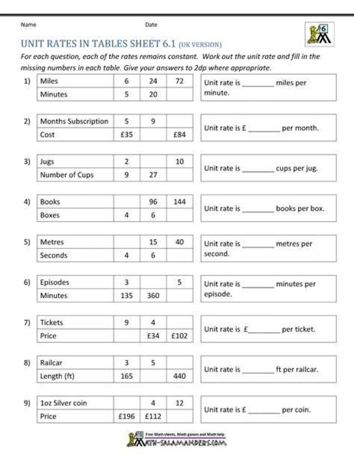 Free 6th Grade Unit Rates Worksheet PDF – Practice Math Skills