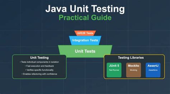 Master Unit Testing in Java: Essential PDF Guide