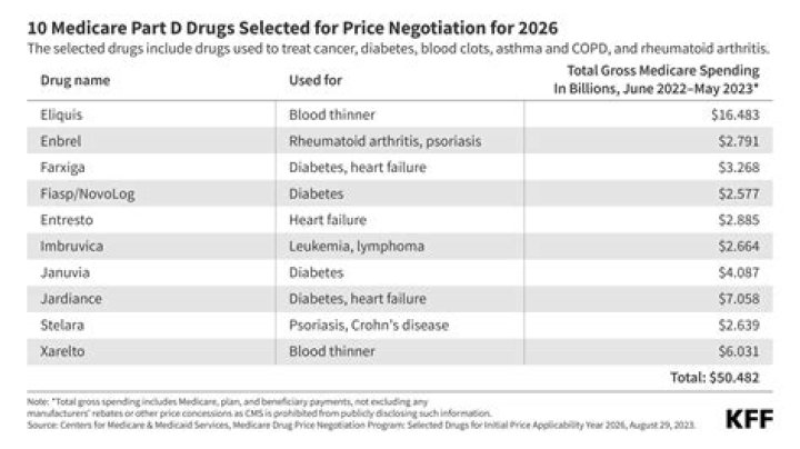 United Healthcare 2024 Prescription Drug List PDF – Complete 2024 Benefit Guide