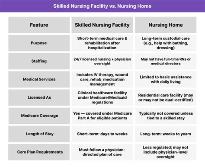 United Healthcare Skilled Nursing Facility List PDF – Complete Guide