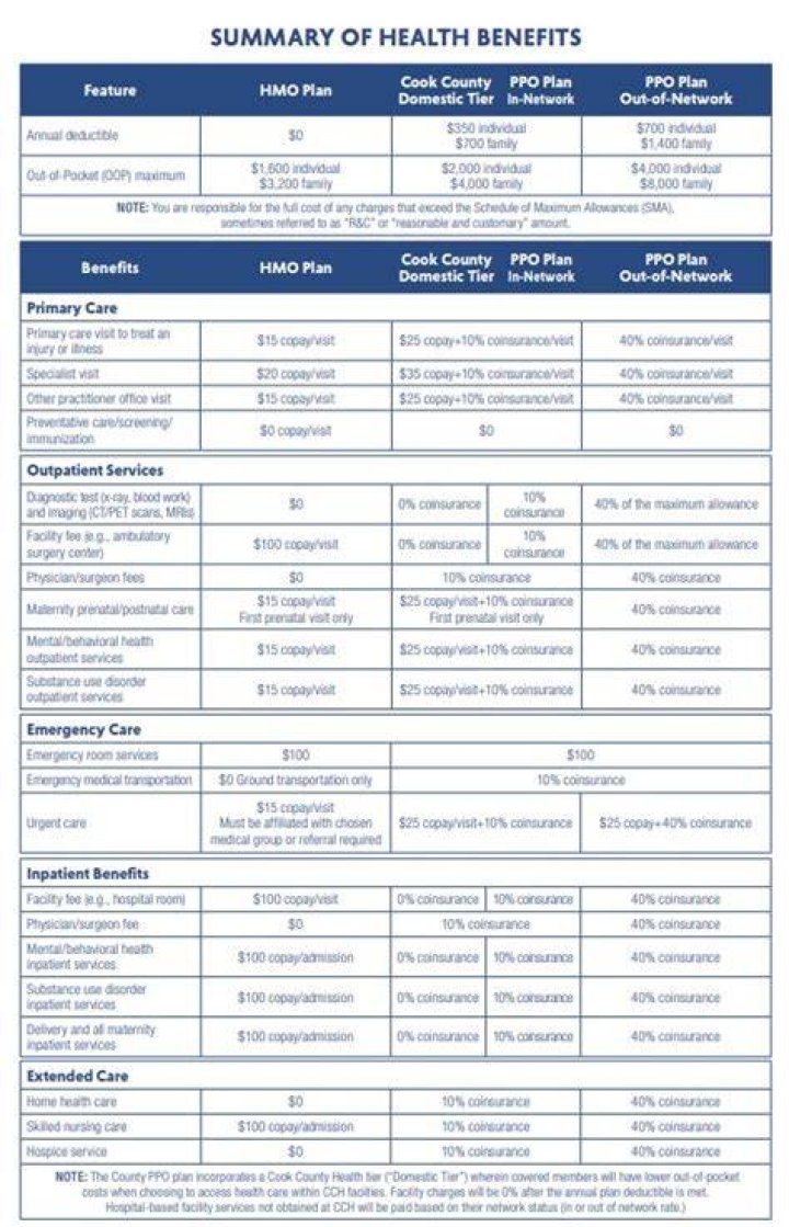 UnitedHealthcare Plan 80840 Summary of Benefits PDF: Key Coverage Details