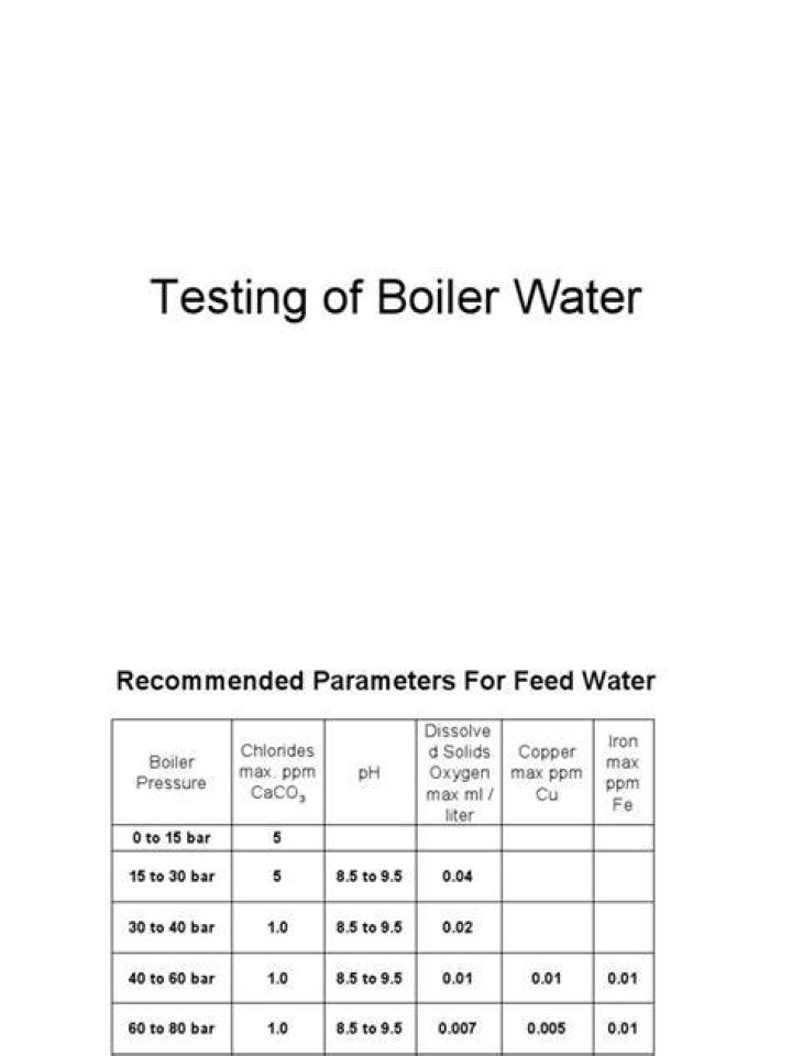 Unitor Boiler Water Test Procedure PDF: Complete Test Guidelines